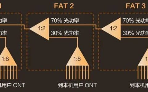 什么是不等比分光器？与普通分光器有什么区别？