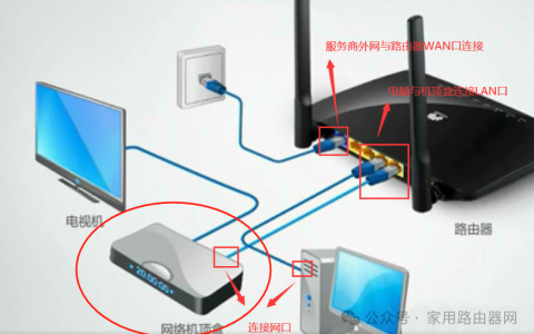 IPTV占用宽带网速吗？