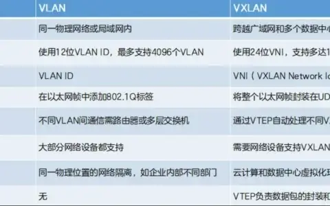 网络中VLAN和VXLAN有什么作用？