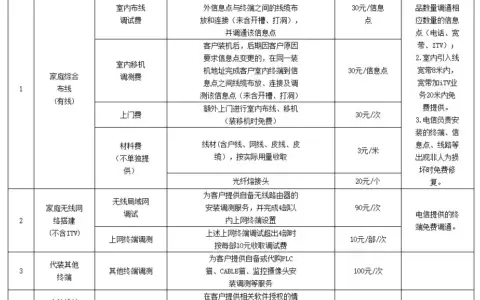 装维师傅宽带维修上门要收费吗？