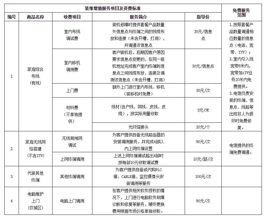 中国电信宽带增值服务收费标准
