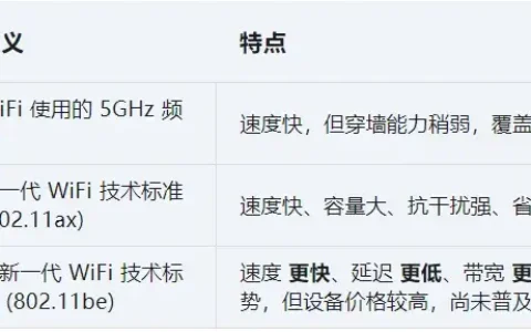 搞懂WiFi6和WiFi7，知道一个路由器为什么会有好几个wifi信号？